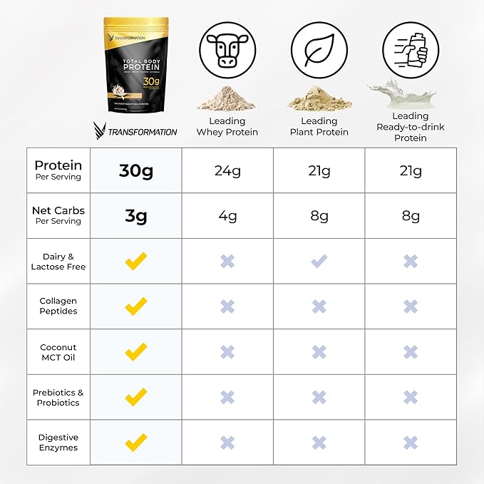 Transformation Vanilla Protein Powder & Performance Insulated Shaker Bottle | 30G Multi-Protein Superblend | Collagen Peptides, Egg White & Plant Blend | MCT Oil | BCAA Amino Acids