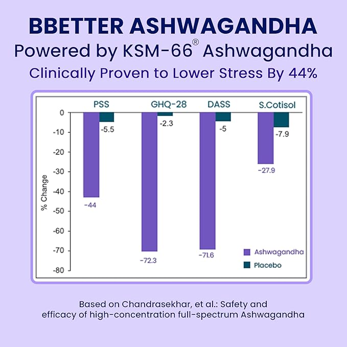 BBETTER Ashwagandha KSM-66 Capsules 500mg | Lab Tested Herbal Supplement | Supports Mental & Physical Well-Being | 180 Vegetarian Capsules