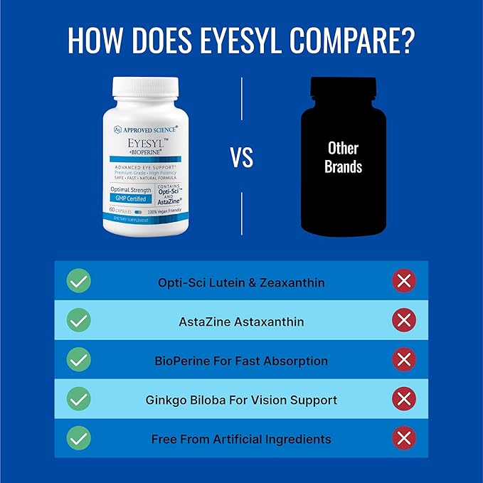 Approved Science EyeSyl - Eye Support Supplement - Chromium Picolinate, Taurine, Lutein, Zeaxanthin, Bilberry, BioPerine - 1 Month Supply - 60 Capsules - Made in The USA