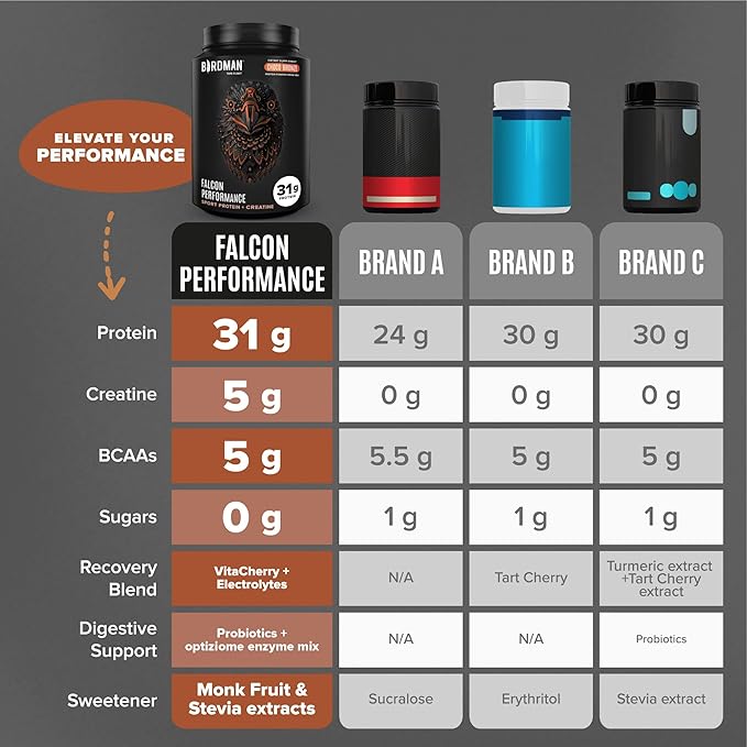 Falcon Performance Vegan Protein Powder, 31g Protein, 5g Creatine, 5g BCAA, Probiotics, Electrolytes, Pre Workout, Low Carb, Sugar Free & Dairy Free, Plant Based Chocolate Protein -19 servings