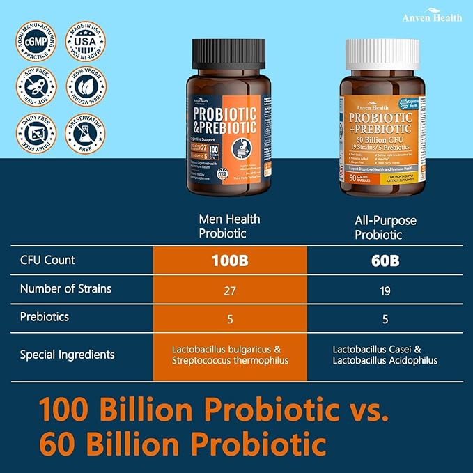 100 Billion Probiotics for Men and Women 27 Strains 5 Organic Prebiotics for Gut Digestive & Immune Health, Supports Diarrhea Gas Bloating, Non-GMO, Zero Fillers – Made in USA丨120 Caps