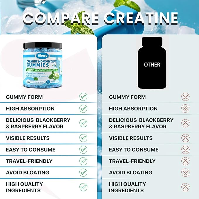 Mint Flavor Creatine Monohydrate Gummies for Men & Women,Contains L-Taurine + Vitamin B12, Betaine, L-Citrulline for Improve Exercise Endurance, Muscle Strength -120 Count