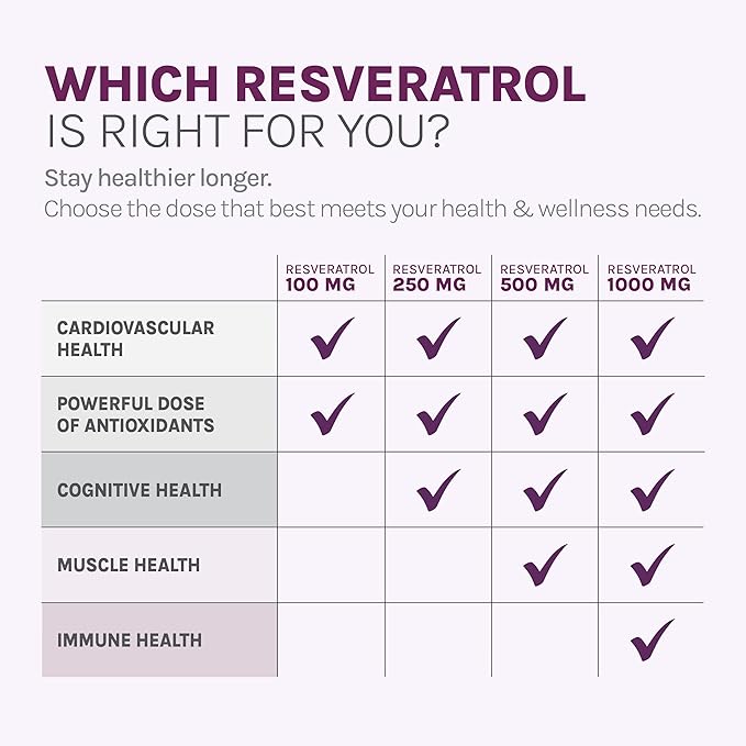 Reserveage Beauty, Resveratrol 250 mg, Antioxidant Supplement for Heart and Cellular Health, Supports Healthy Aging and Immune System, Paleo, Keto, 30 Capsules