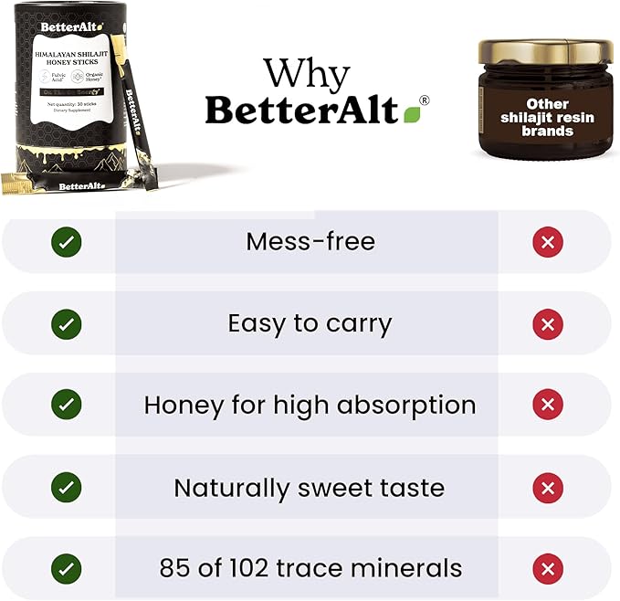 Pure Himalayan Shilajit Sticks with Organic Honey, Saffron | Easy to Consume Shilajit| Energy Boost & Immune Support, 85+ Trace Minerals, 75%+ Fulvic Acid (Pack of 2)