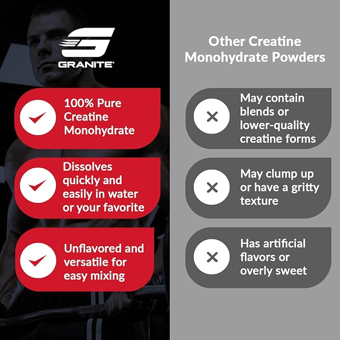 Granite Creatine Monohydrate, Supports Strength, Endurance, & Muscle Recovery, Creatine for Men & Women, Soy-Free, Dairy-Free, Gluten-Free (80 Servings)