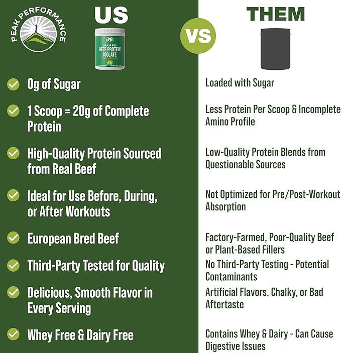 Grass Fed Beef Protein Powder - Lactose Free Great Tasting Beef Protein Isolate. Complete Animal Based Non Dairy Paleo Carnivore Supplement for Prime Muscle Building. No Whey. Salted Caramel Flavor