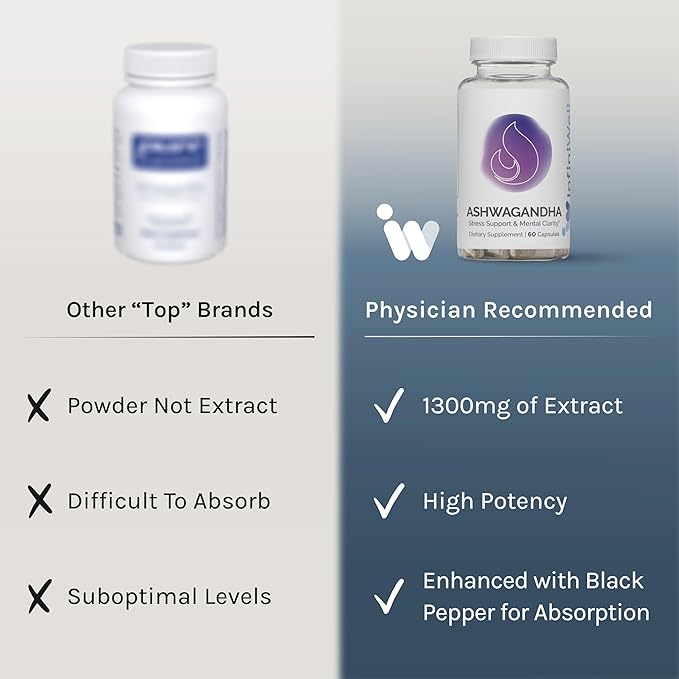 InfiniWell Ashwagandha Supplements - Herbal Supplements with Shoden Ashwagandha Root - Promote Mental Clarity, Hormonal Balance, Daily Relaxation & Muscle Recovery (60 Capsules)