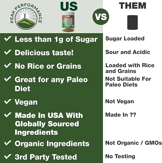 Organic Paleo Grain Free Plant Based Raw Vegan Protein Powder. Amazing Amino Acid Profile and Less Than 1g of Sugar. with Hemp and Pea Protein Chocolate Flavored