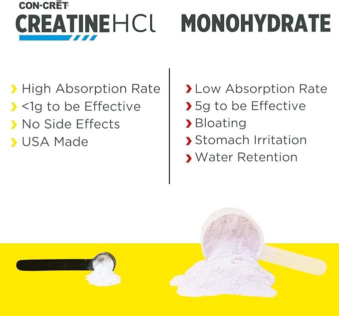 CON-CRET Creatine HCl Powder | Muscle, Cognitive, Cellular Energy Support | No Bloating or Cramps | USA Made & NSF Certified | Pineapple (64 Serving)
