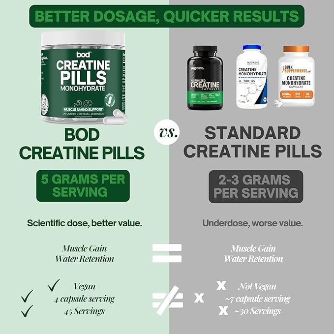 BOD Creatine Monohydrate Pills for Muscle Support, Vegan Pre or Post-Workout Creatine Capsules for Women and Men, 5g Micronized & Instantized, Creatina Monohidratada, 180 Capsules