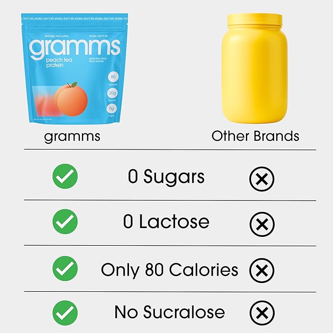 GRAMMS Clear Protein Powder, Peach Tea | 20g Protein Grass-Fed Whey Isolate, Zero Sugar, Zero Lactose, Non-Bloating, Non-GMO, Protein for Women & Men (18 Servings)