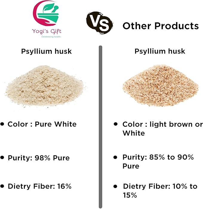 Psyllium Husk Powder 2 lb (32Oz) 98% Purity, Premium Quality, Use for Baking, Cooking and Beverages, 100% Natural Fine Ground, Non GMO by Yogi's Gift®