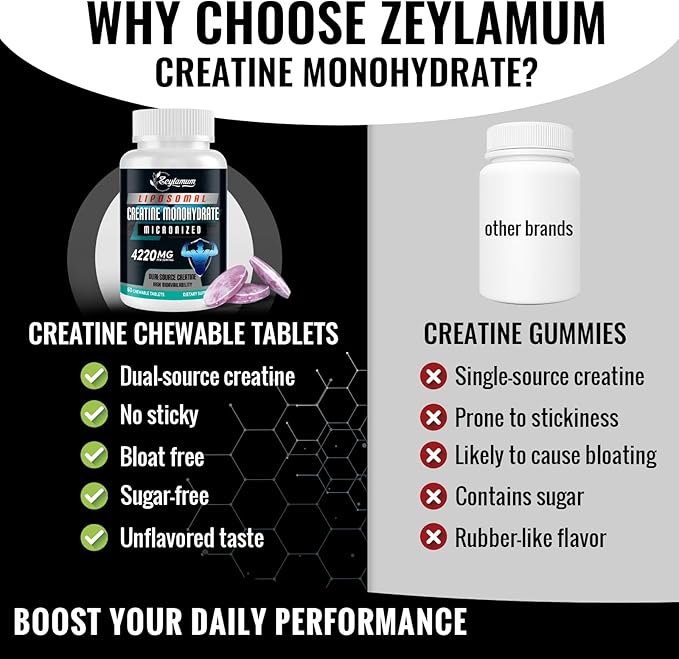 Creatine Chews Tablets for Men & Women, Creatine Monohydrate, 99% Absorption with Liposomal & Micronized, 60 Servings