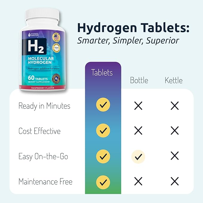 Invigorated Water - Hydrogen Water Tablets with Magnesium, 60 Servings - H2 Supplements Support Normal Energy, Brain, and Cognitive Health, Raspberry Flavor