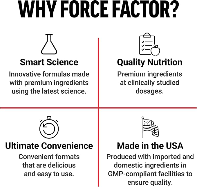 FORCE FACTOR Ultra Berberine Enhanced Absorption, with Ceylon Cinnamon, Dihydroberberine & Chromium, 5X Absorption, 2X Longer Lasting, Promote Lean Body Mass, 60 Vegetable Capsules