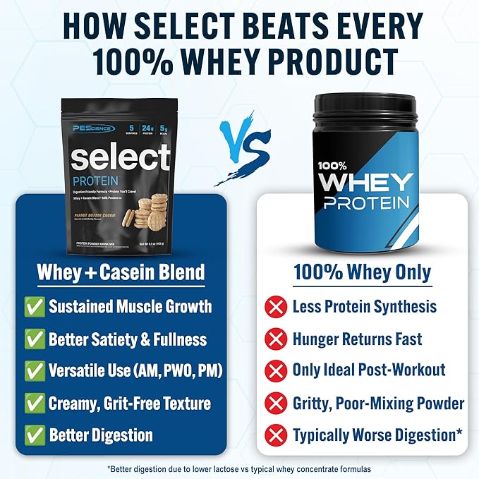 PEScience Select Protein Powder, Whey and Casein Blend, Clean Protein Powder for Women and Men, Low Calorie, Low Carb, Keto Friendly, Gluten Free - Peanut Butter Cookie - 5 Servings