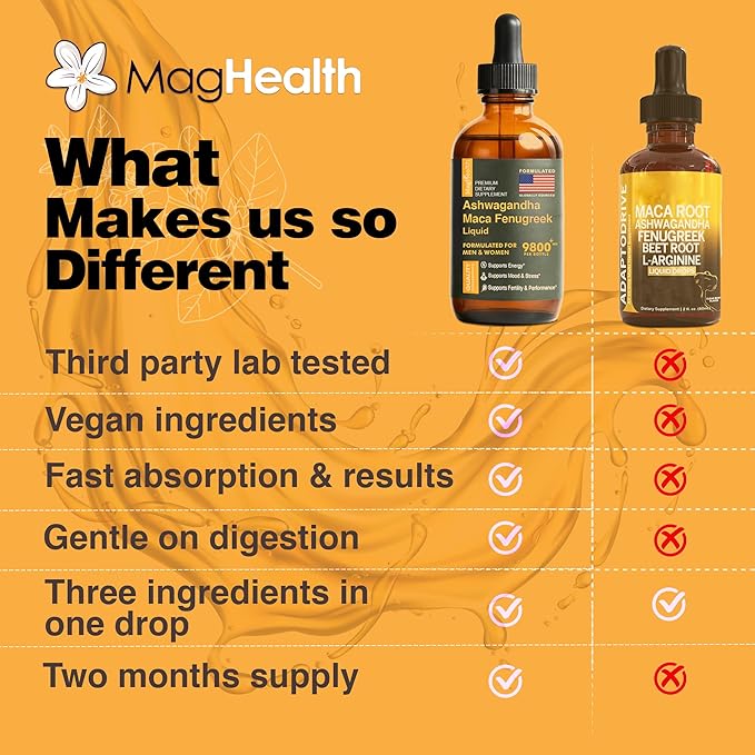 Maca Root Liquid Drops with Ashwagandha and Fenugreek - 60 Day Servings - Focus, Energy and Performance - Liquid Multivitamin for Women and Men - Adapto Drive, Vegan Drops
