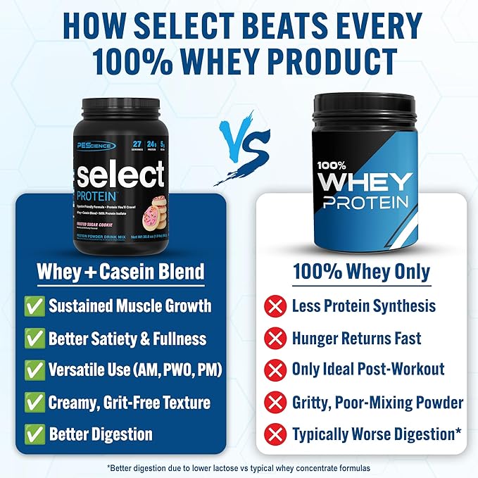 PEScience Select Protein Powder, Whey and Casein Blend, Clean Protein Powder for Women and Men, Low Calorie, Low Carb, Keto Friendly, Gluten Free - Frosted Sugar Cookie - 27 Servings