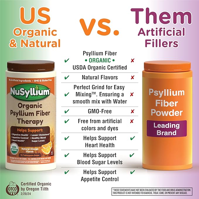 NuSyllium Psyllium Husk Powder, USDA Organic, 30.5 Oz, Dietary Fiber Supplement with Brown Sugar, Helps Digestive Health* Natural Orange, 72 Servings