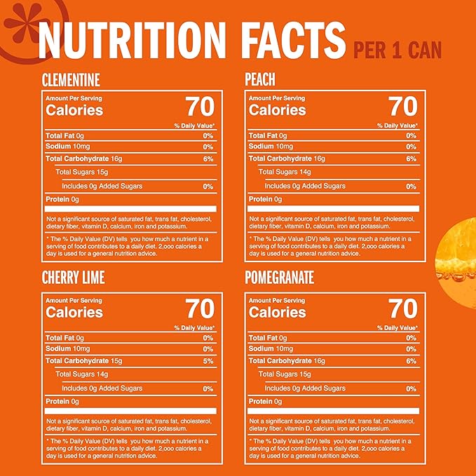 IZZE Sparkling Juice Beverage Blend, Sunset Variety Pack, Clementine, Peach, Cherry Lime, Pomegranate, No Sugar Added, 8.4 Fl Oz (Pack of 24)