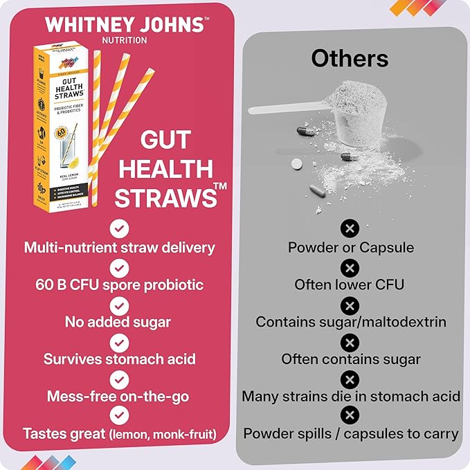 Gut Straws with Probiotics for Digestive Health – 60 Billion CFUs – Supports Gut Health & Nutrient Absorption – Fiber Infused Drinking Straws with Prebiotics, Lemon Flavor, 14 Count