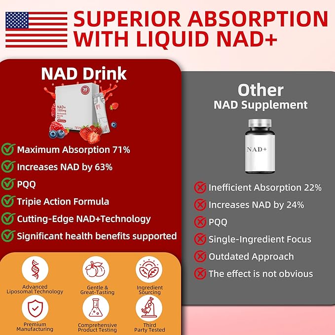 NAD+ Liquid Supplement, 1000mg High-Potency Resveratrol with PQQ | NAD Supplement for Daily Wellness, Cellular Support & Nutritional Balance