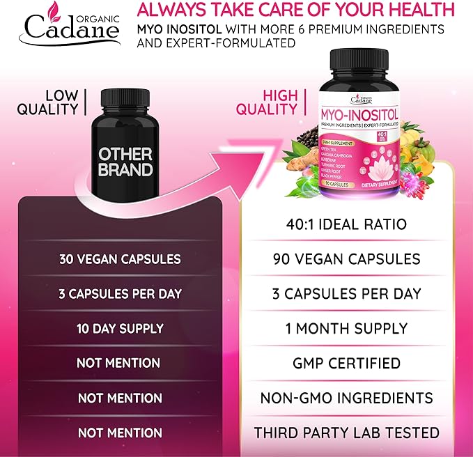 Organic Cadane Myo Inositol & Green Tea Capsules with Garcinia Cambogia, Berberine, Turmeric, Ginger, and Black Pepper | Supports Body Balance & Digestive | Vegan, Non-GMO - 90 Capsules
