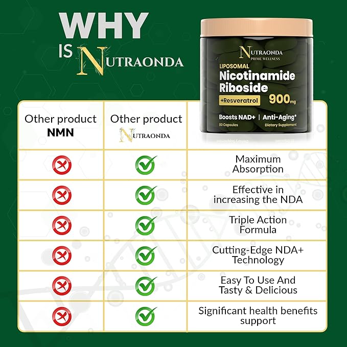 Liposomal Nicotinamide Riboside 900mg Resveratrol & Quercetin – NAD Supplement Plus for Anti Aging, Cellular Energy & Improve Health- 80 Capsules