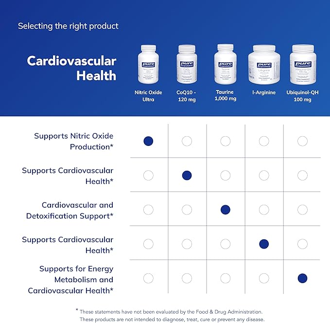 Pure Encapsulations Nitric Oxide Ultra (Capsules) - Supplement Supports Nitric Oxide Production, Healthy Blood Flow & Vascular Health - with L-Citrulline & CranLoad Cranberry Extract - 60 Capsules