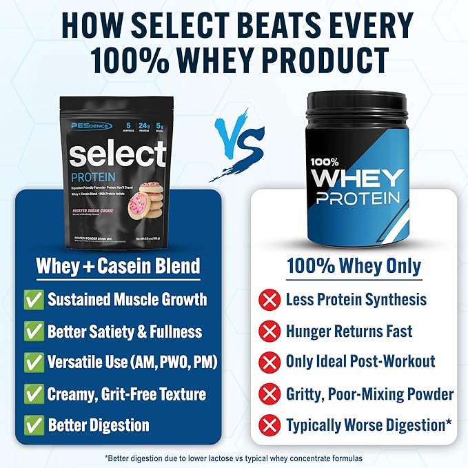 PEScience Select Protein Powder, Whey and Casein Blend, Clean Protein Powder for Women and Men, Low Calorie, Low Carb, Keto Friendly, Gluten Free - Frosted Sugar Cookie - 5 Servings