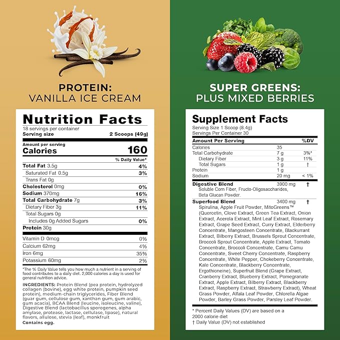 Transformation Vanilla Protein Powder, Super Greens Superfood Green Juice Powder and Performance Insulated Shaker Bottle
