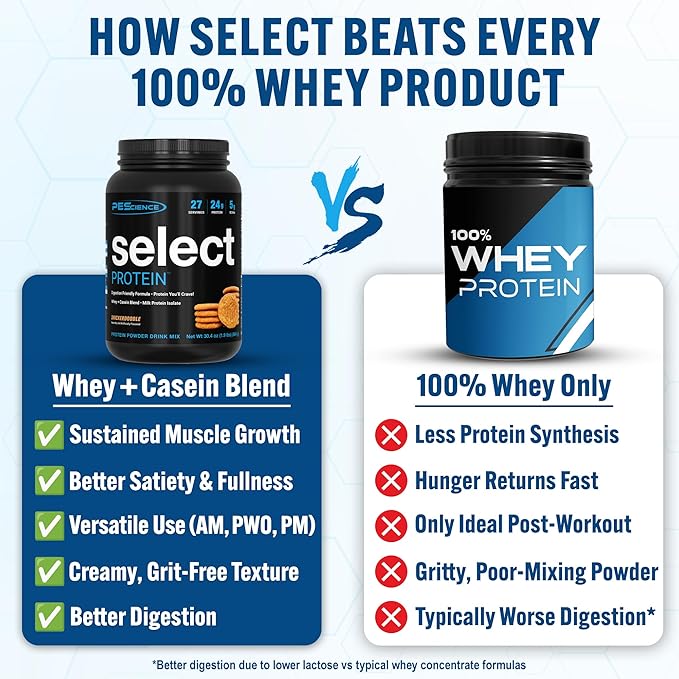 PEScience Select Protein Powder, Whey and Casein Blend, Clean Protein Powder for Women and Men, Low Calorie, Low Carb, Keto Friendly, Gluten Free - Snickerdoodle - 27 Servings