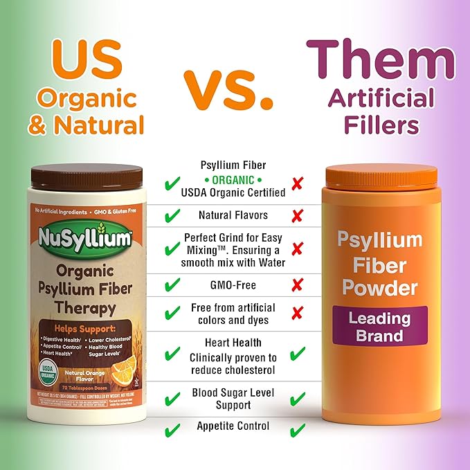 Psyllium Husk Capsules, Organic, USDA Sugar Free, Vegan, 175 Count, Keto-Friendly Dietary Fiber Supplement, Helps Promote Digestive Health* (2-Pack)